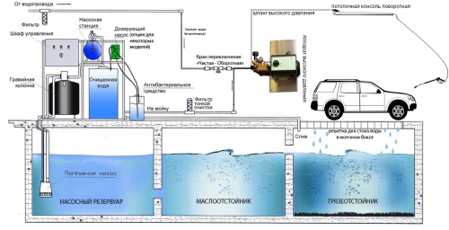 картинка Система очистки АРОС 2 фото 2 картинка Система очистки АРОС 2 фото 2