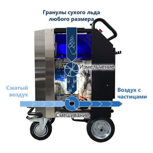 картинка Аппарат для чистки сухим льдом AQUAMATIC TRANSFORMER 2.0 фото 2 картинка Аппарат для чистки сухим льдом AQUAMATIC TRANSFORMER 2.0 фото 2