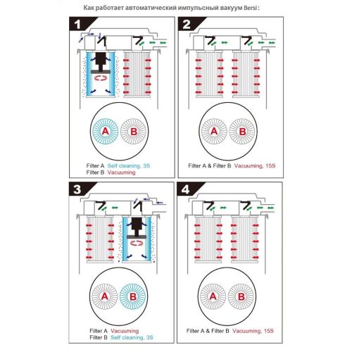 картинка Промышленный пылесос Bersi D4 фото 4 картинка Промышленный пылесос Bersi D4 фото 4
