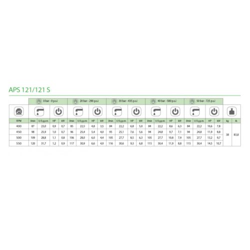 картинка Насос мембранный Comet APS 121 S (115 л/мин; 50 бар) фото 2 картинка Насос мембранный Comet APS 121 S (115 л/мин; 50 бар) фото 2