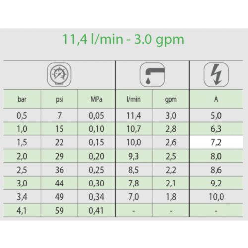 картинка Насос мембранно-поршневой Comet EVERFLO EF 3000 (11,4 л/мин; 4,1 бар) фото 3 картинка Насос мембранно-поршневой Comet EVERFLO EF 3000 (11,4 л/мин; 4,1 бар) фото 3