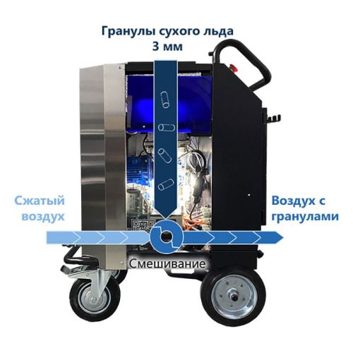 картинка Аппарат для чистки сухим льдом AQUAMATIC ONE 2.0 фото 2 картинка Аппарат для чистки сухим льдом AQUAMATIC ONE 2.0 фото 2